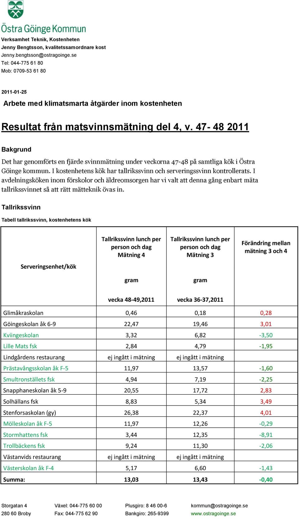 47-48 2011 Bakgrund Det har genomförts en fjärde svinnmätning under veckorna 47-48 på samtliga kök i Östra Göinge kommun. I kostenhetens kök har tallrikssvinn och serveringssvinn kontrollerats.