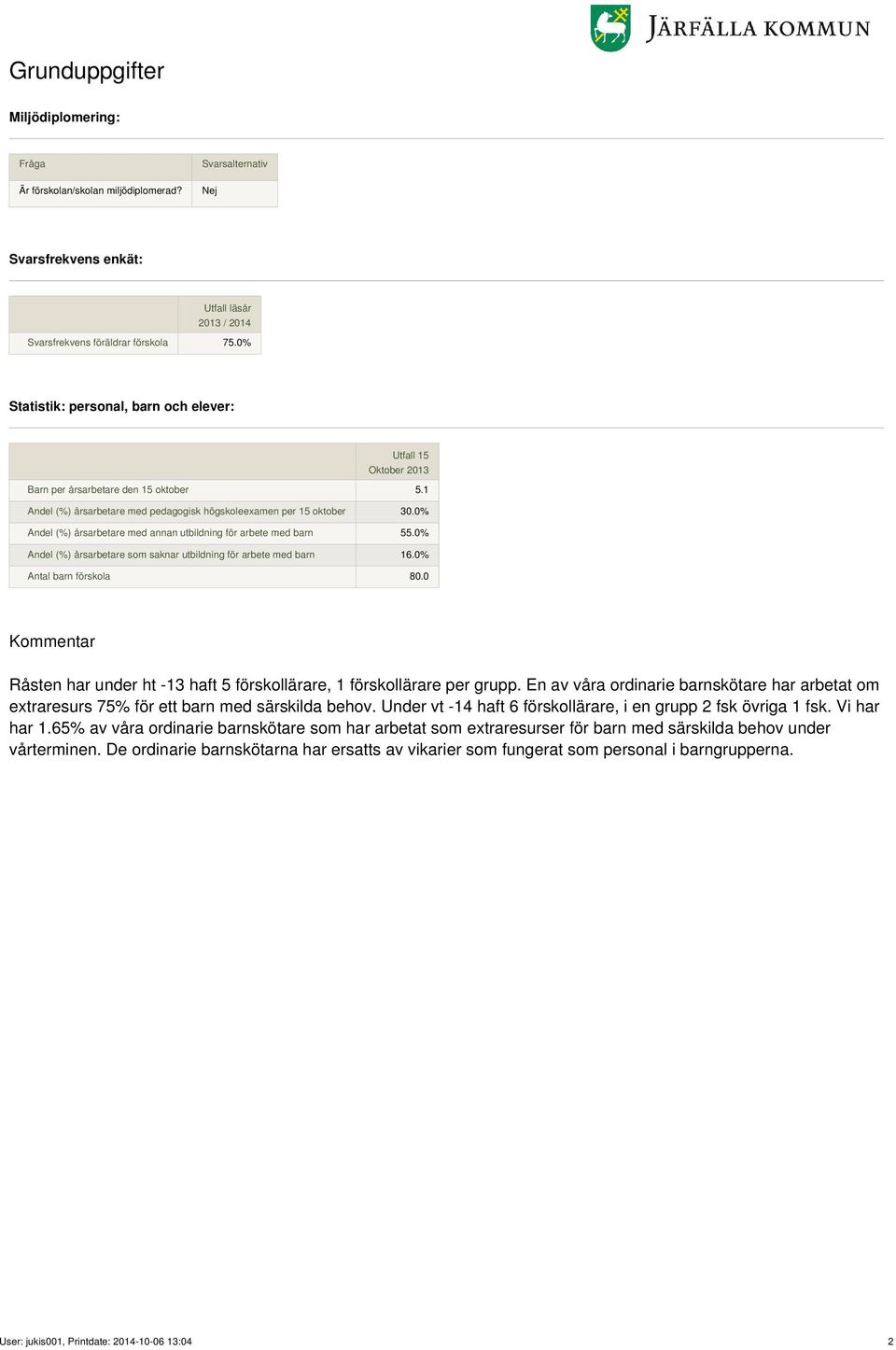 0% Andel (%) årsarbetare med annan utbildning för arbete med barn 55.0% Andel (%) årsarbetare som saknar utbildning för arbete med barn 16.0% Antal barn förskola 80.