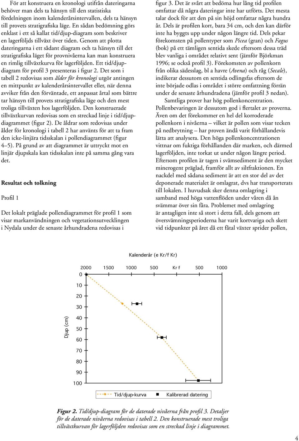 Genom att plotta dateringarna i ett sådant diagram och ta hänsyn till det stratigrafiska läget för provnivåerna kan man konstruera en rimlig tillväxtkurva för lagerföljden.