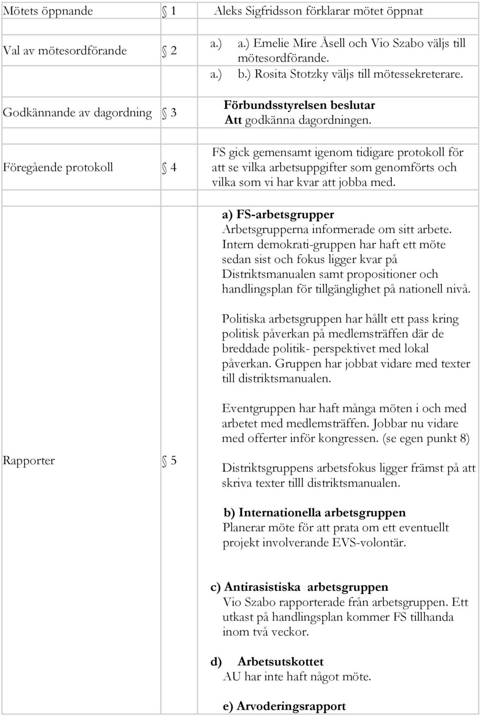 Föregående protokoll 4 FS gick gemensamt igenom tidigare protokoll för att se vilka arbetsuppgifter som genomförts och vilka som vi har kvar att jobba med.