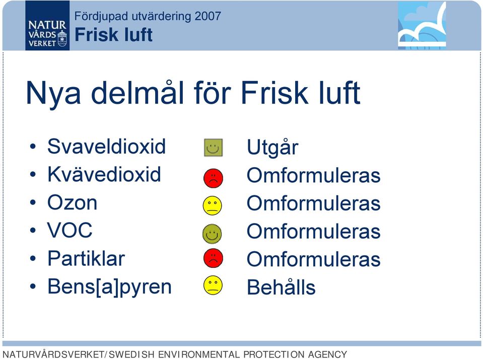 Bens[a]pyren Utgår Omformuleras