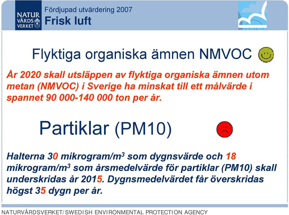Partiklar (PM10) Halterna 30 mikrogram/m 3 som dygnsvärde och 18 mikrogram/m 3 som