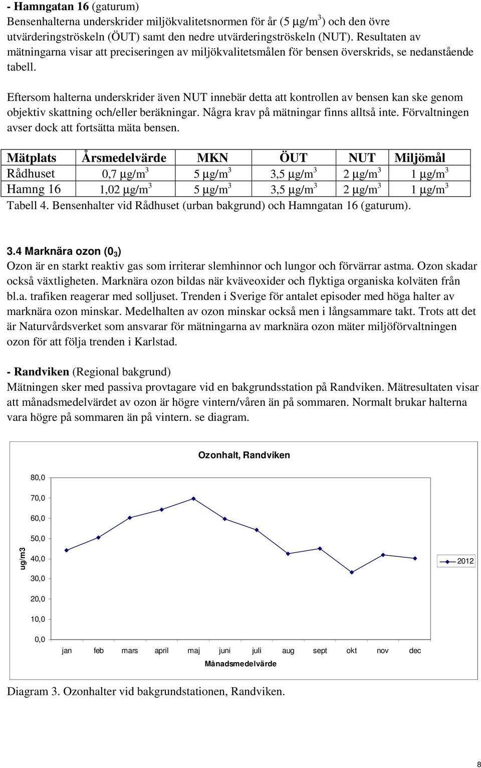 Eftersom halterna underskrider även NUT innebär detta att kontrollen av bensen kan ske genom objektiv skattning och/eller beräkningar. Några krav på mätningar finns alltså inte.