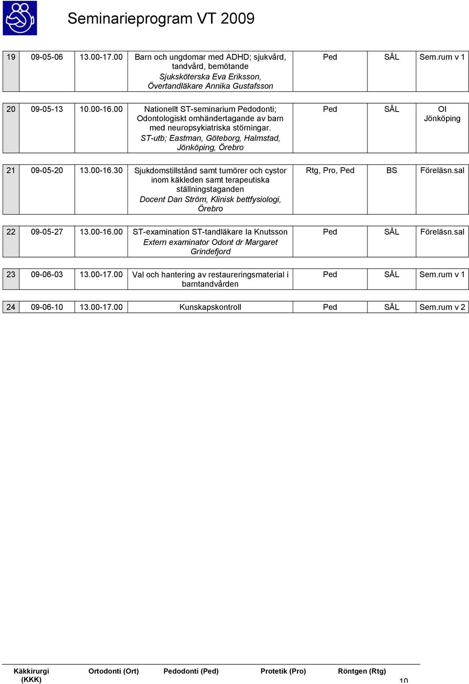 00-16.30 Sjukdomstillstånd samt tumörer och cystor inom käkleden samt terapeutiska ställningstaganden Rtg, Pro, Ped BS Föreläsn.sal 22 09-05-27 13.00-16.00 ST-examination ST-tandläkare Ia Knutsson Extern examinator Odont dr Margaret Grindefjord 23 09-06-03 13.