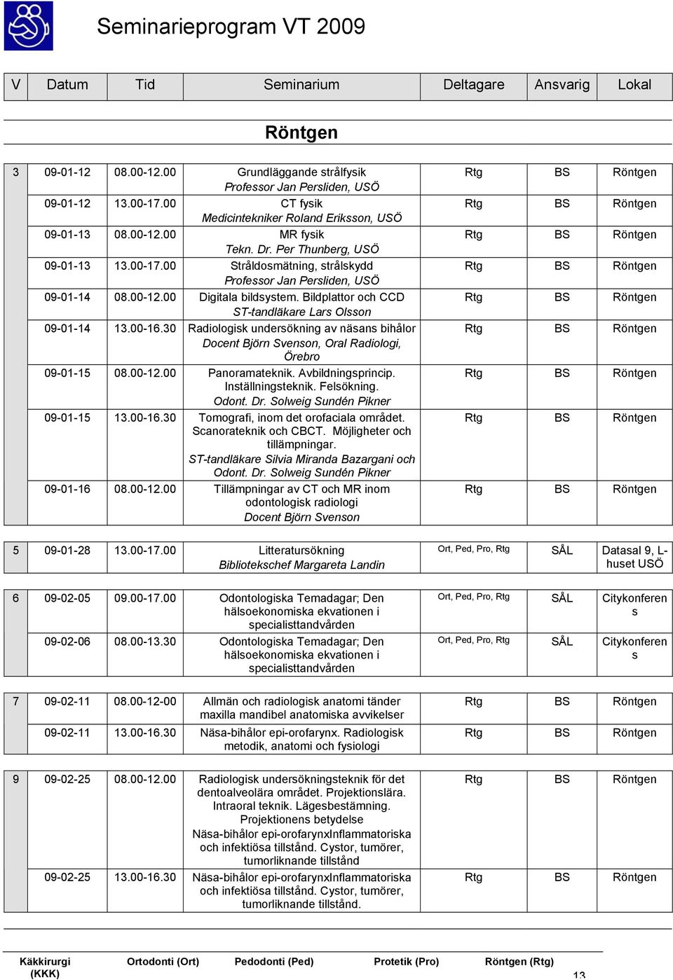 00-12.00 Digitala bildsystem. Bildplattor och CCD ST-tandläkare Lars Olsson 09-01-14 13.00-16.30 Radiologisk undersökning av näsans bihålor Docent Björn Svenson, Oral Radiologi, 09-01-15 08.00-12.00 Panoramateknik.