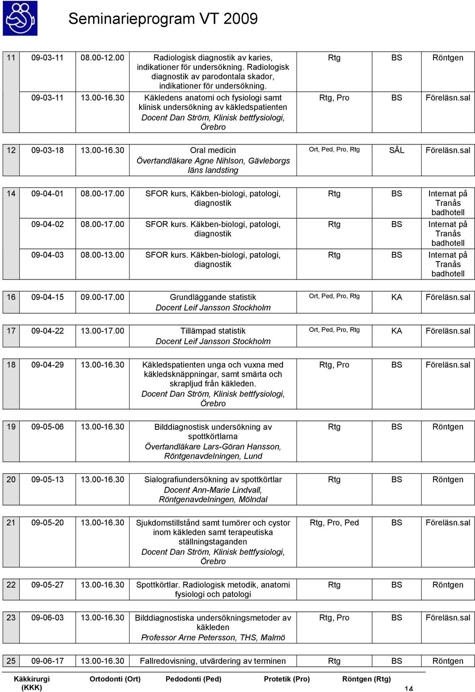 30 Oral medicin Övertandläkare Agne Nihlson, Gävleborgs läns landsting Ort, Ped, Pro, Rtg SÅL Föreläsn.sal 14 09-04-01 08.00-17.00 SFOR kurs, Käkben-biologi, patologi, diagnostik 09-04-02 08.00-17.00 SFOR kurs. Käkben-biologi, patologi, diagnostik 09-04-03 08.