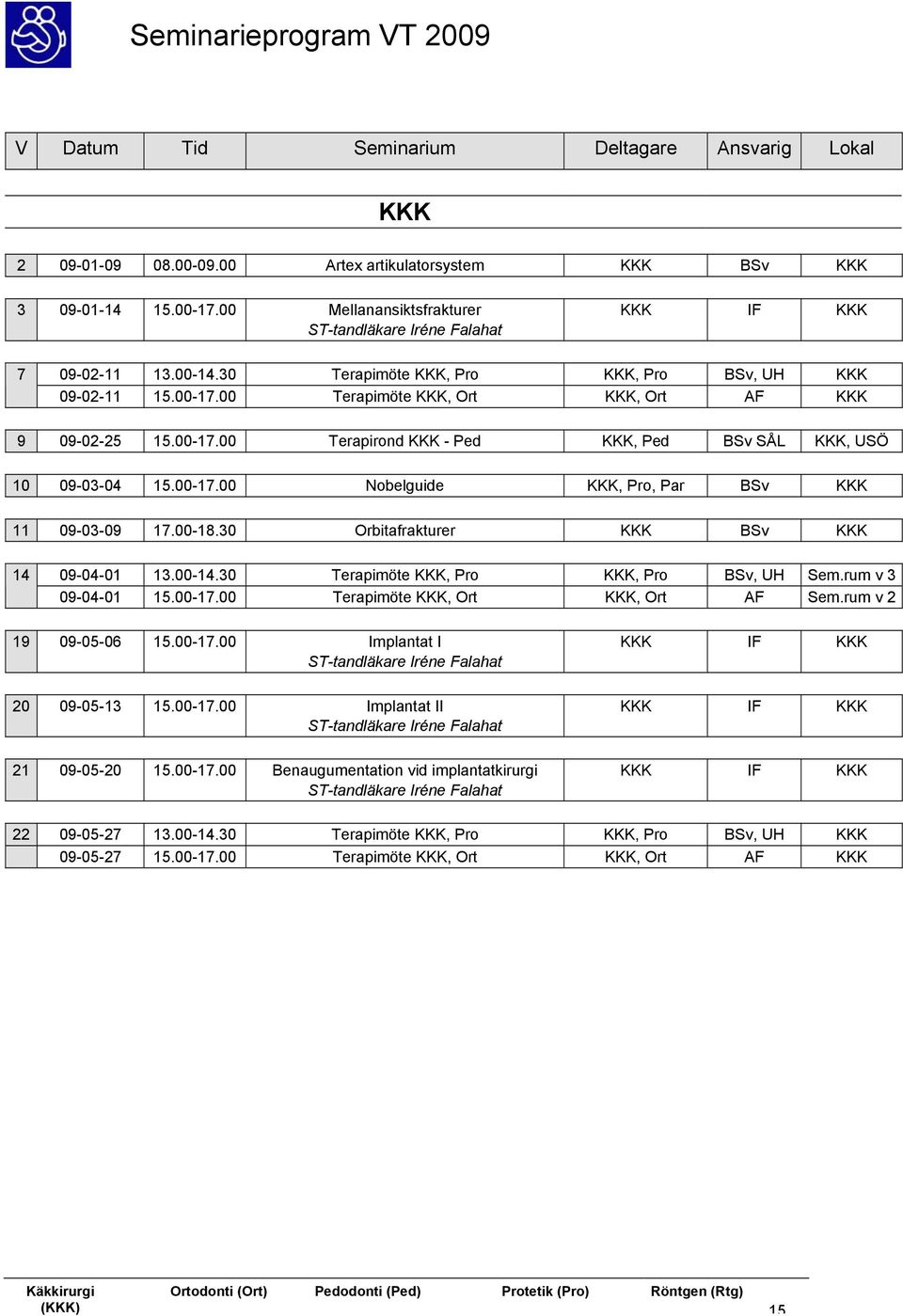 00-18.30 Orbitafrakturer KKK BSv KKK 14 09-04-01 13.00-14.30 Terapimöte KKK, Pro KKK, Pro BSv, UH Sem.rum v 3 09-04-01 15.00-17.00 Terapimöte KKK, Ort KKK, 19 09-05-06 15.00-17.00 Implantat I 20 09-05-13 15.