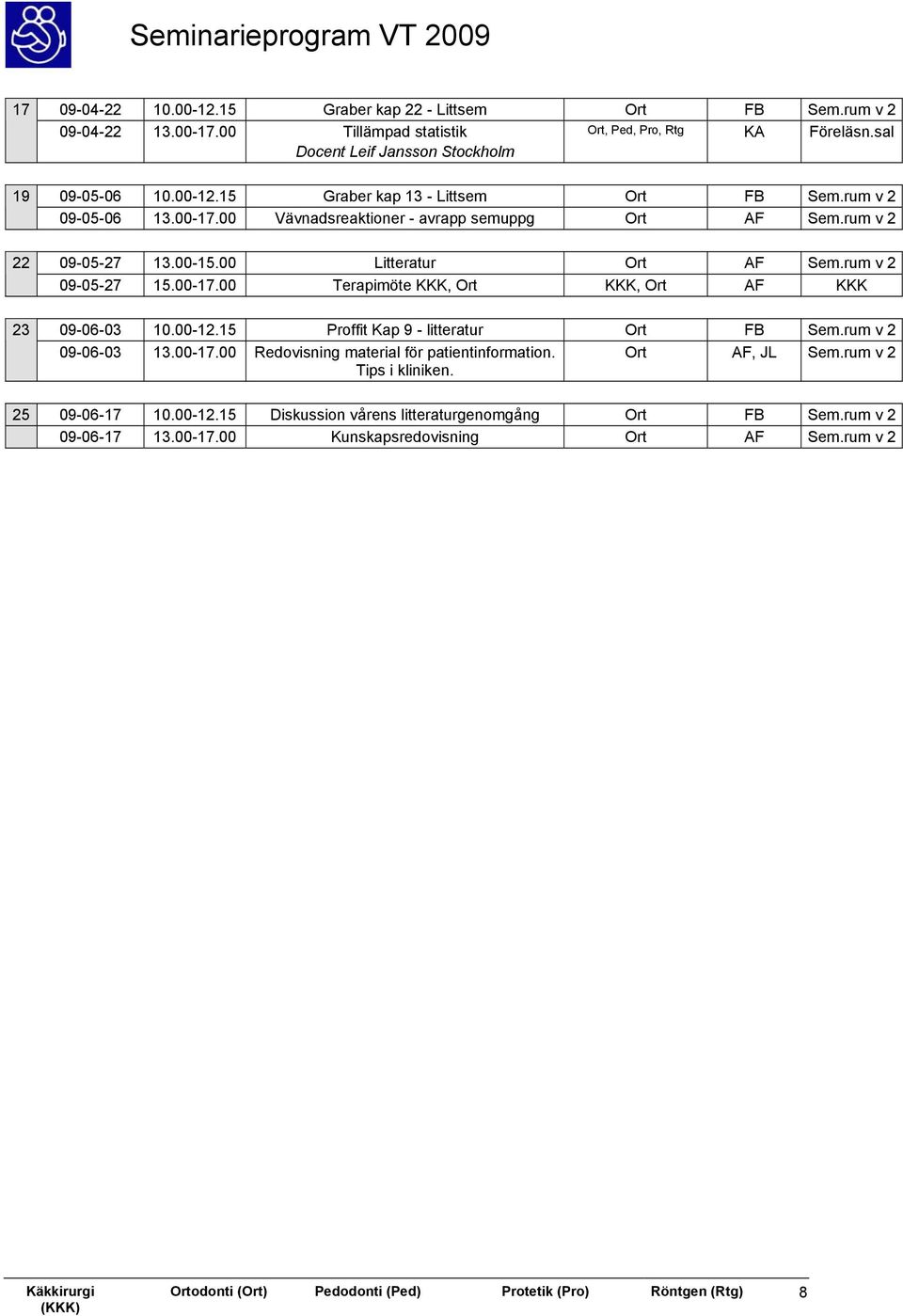 00-12.15 Proffit Kap 9 - litteratur Ort FB Sem.rum v 2 09-06-03 13.00-17.00 Redovisning material för patientinformation. Ort AF, JL Sem.rum v 2 Tips i kliniken.