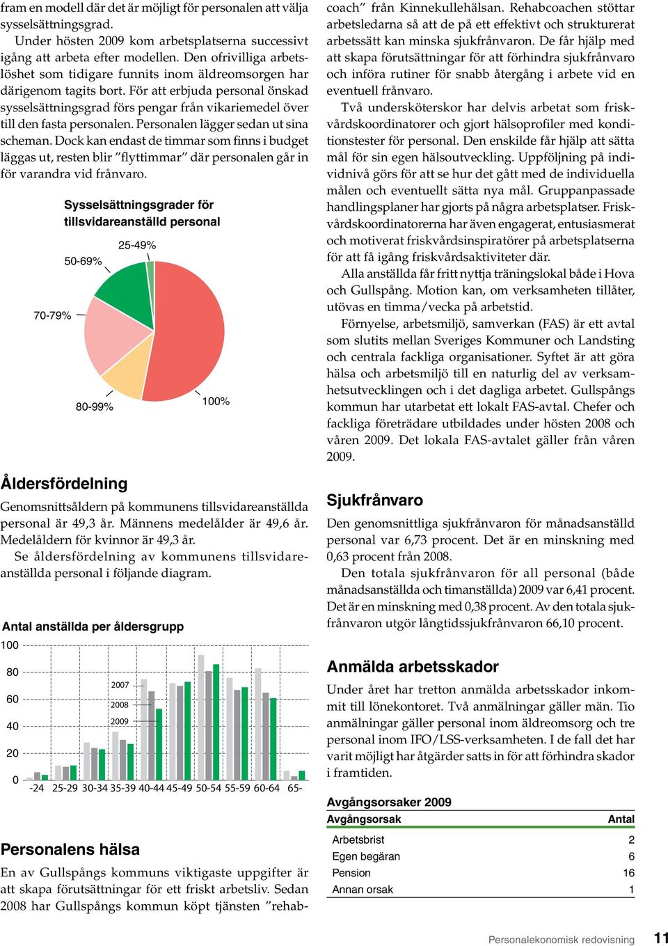 För att erbjuda personal önskad sysselsättningsgrad förs pengar från vikariemedel över till den fasta personalen. Personalen lägger sedan ut sina scheman.