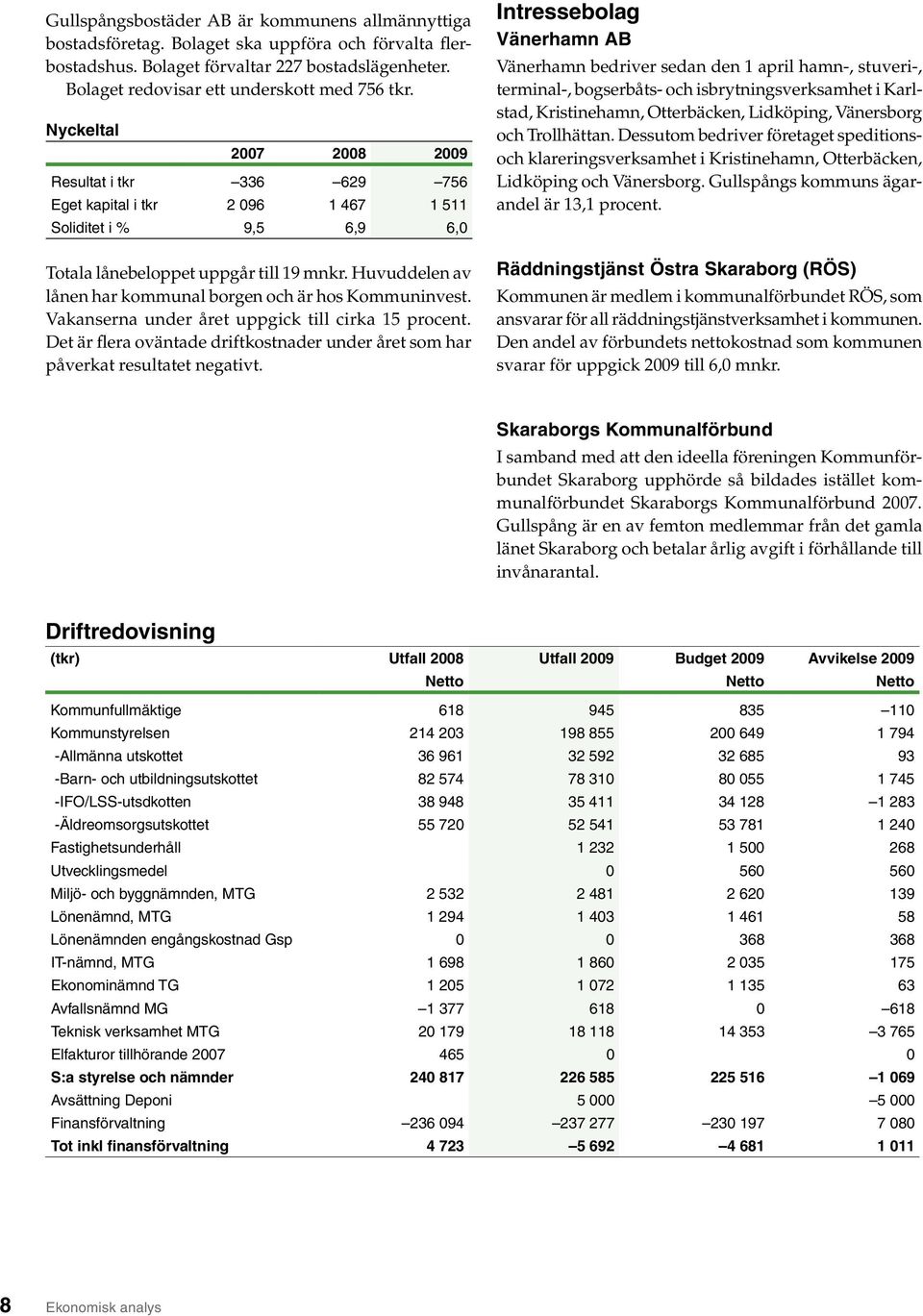 Huvuddelen av lånen har kommunal borgen och är hos Kommuninvest. Vakanserna under året uppgick till cirka 15 procent.