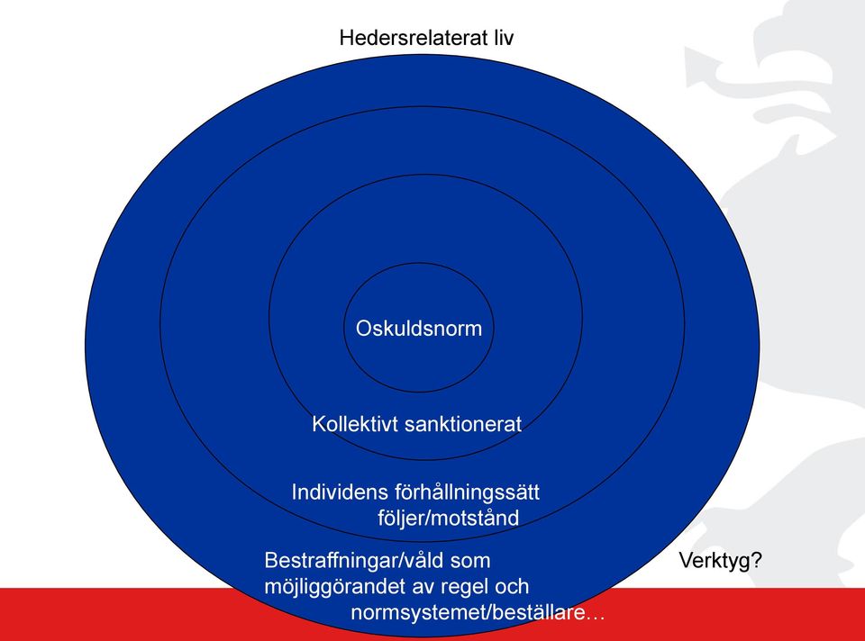 följer/motstånd Bestraffningar/våld som