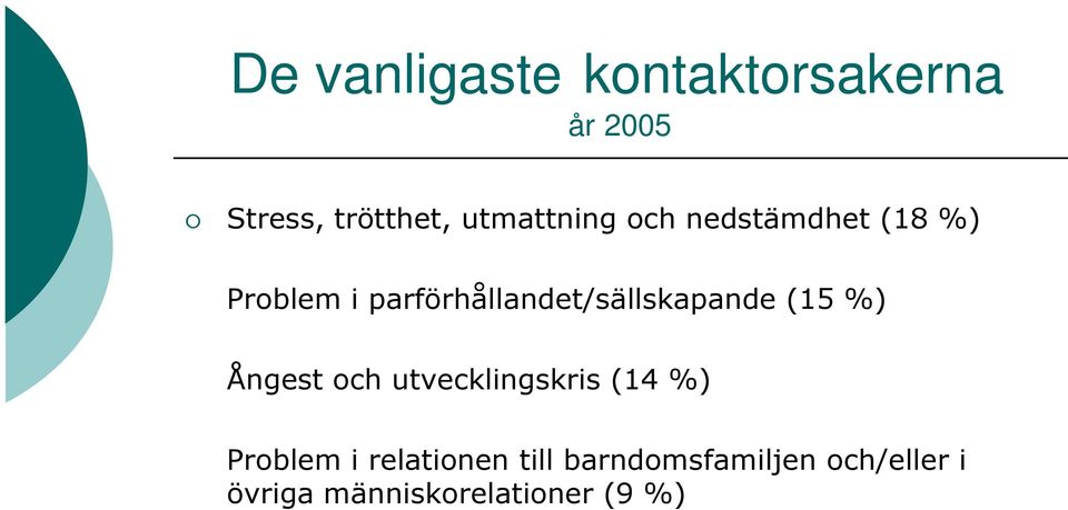 parförhållandet/sällskapande (15 %) Ångest och utvecklingskris