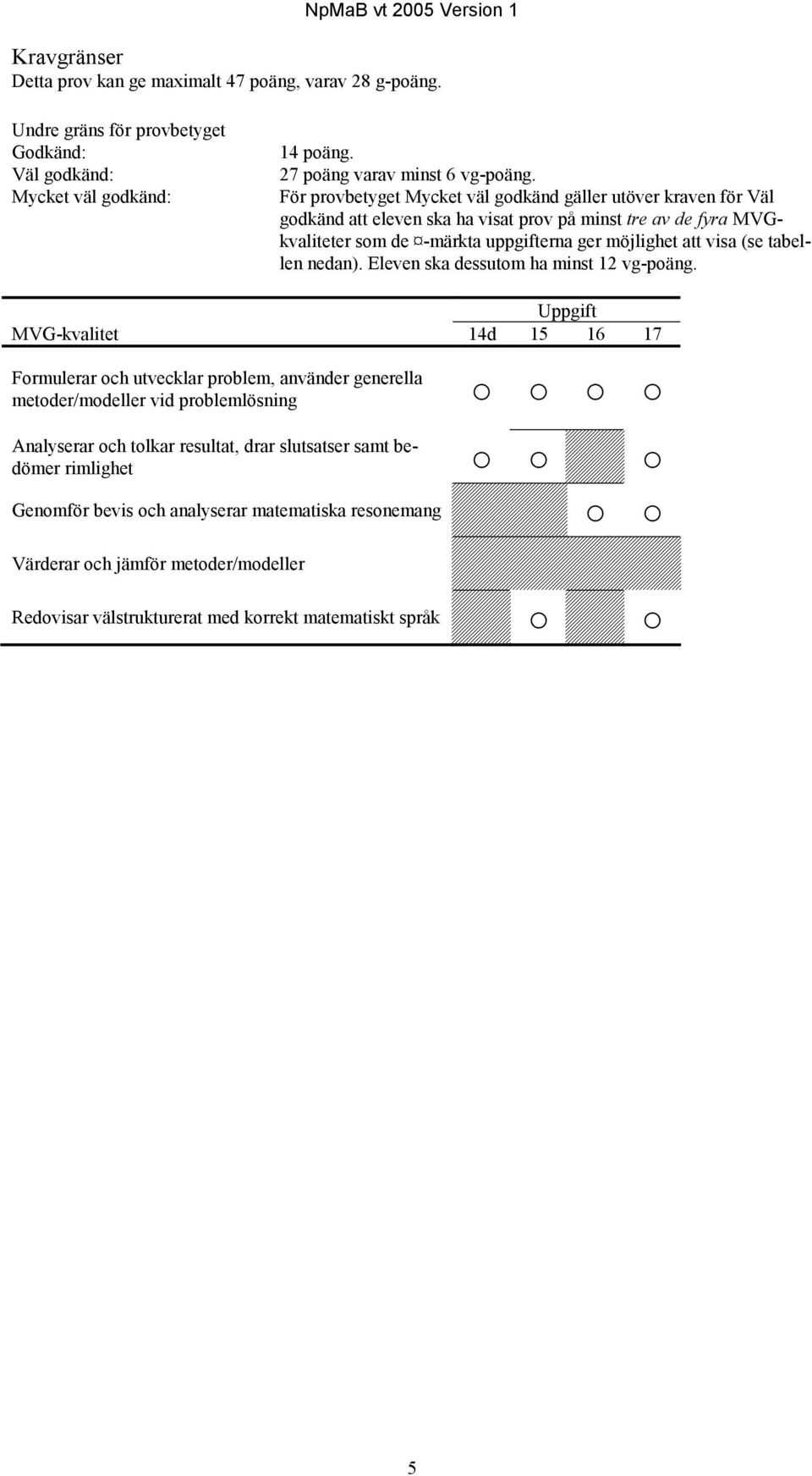 tabellen nedan). Eleven ska dessutom ha minst 12 vg-poäng.