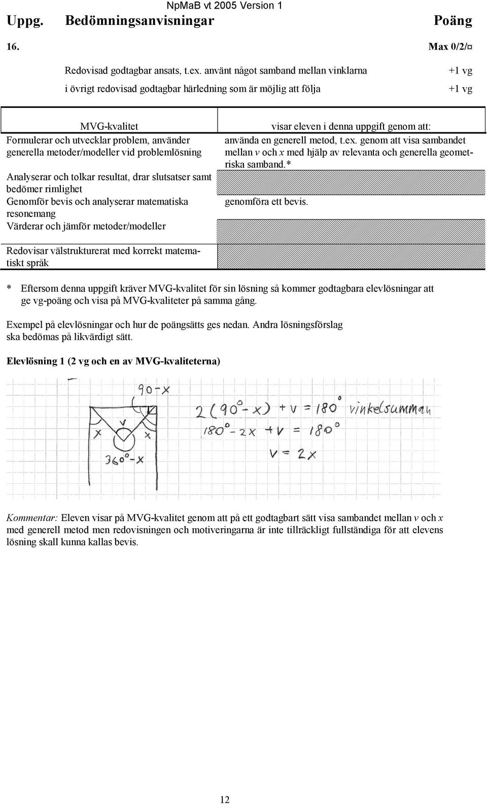 vid problemlösning Analyserar och tolkar resultat, drar slutsatser samt bedömer rimlighet Genomför bevis och analyserar matematiska resonemang Värderar och jämför metoder/modeller visar eleven i