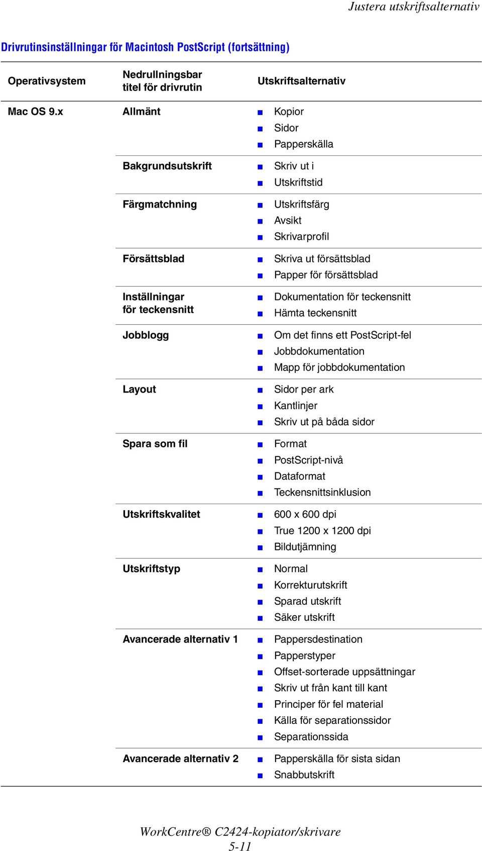 Inställningar för teckensnitt Dokumentation för teckensnitt Hämta teckensnitt Jobblogg Om det finns ett PostScript-fel Layout Sidor per ark Spara som fil Format Jobbdokumentation Mapp för