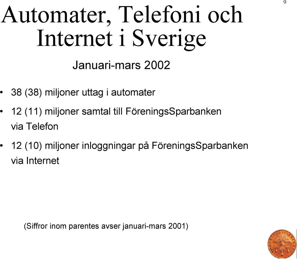 FöreningsSparbanken via Telefon 12 (10) miljoner inloggningar på