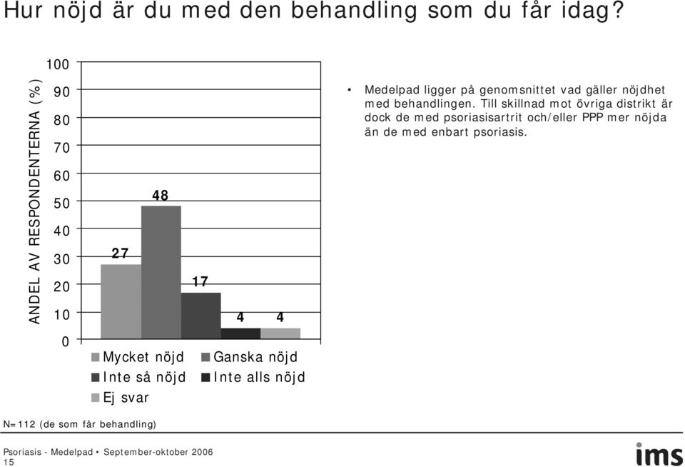 gäller nöjdhet med behandlingen.