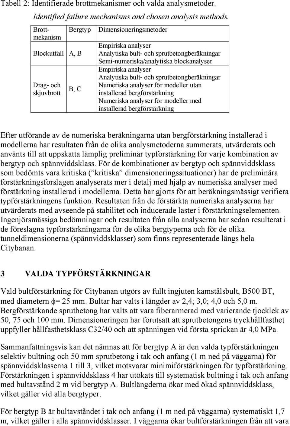 Empiriska analyser Analytiska bult- och sprutbetongberäkningar Numeriska analyser för modeller utan installerad bergförstärkning Numeriska analyser för modeller med installerad bergförstärkning Efter