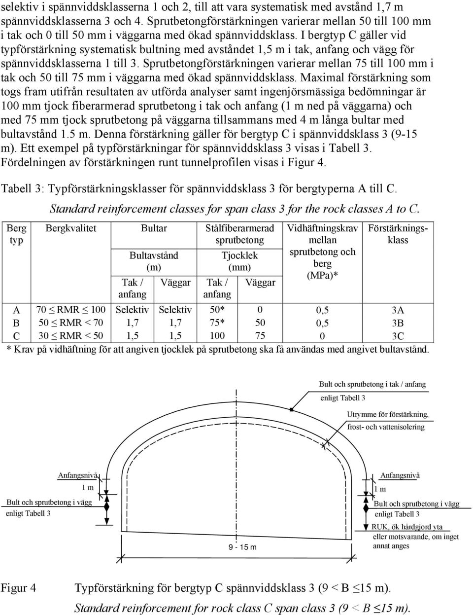 I bergtyp C gäller vid typförstärkning systematisk bultning med avståndet 1,5 m i tak, anfang och vägg för spännviddsklasserna 1 till 3.