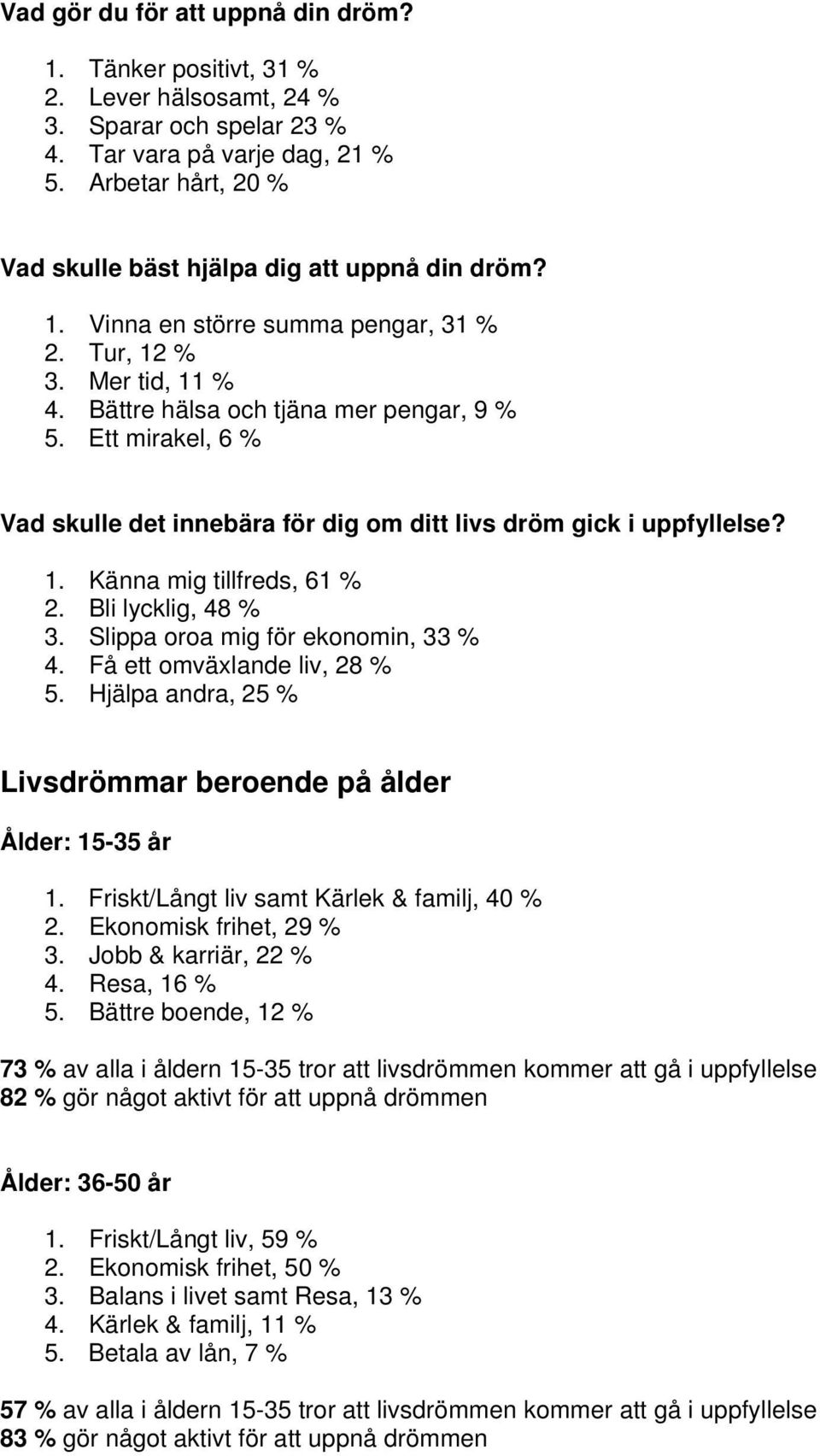 Ett mirakel, 6 % Vad skulle det innebära för dig om ditt livs dröm gick i uppfyllelse? 1. Känna mig tillfreds, 61 % 2. Bli lycklig, 48 % 3. Slippa oroa mig för ekonomin, 33 % 4.