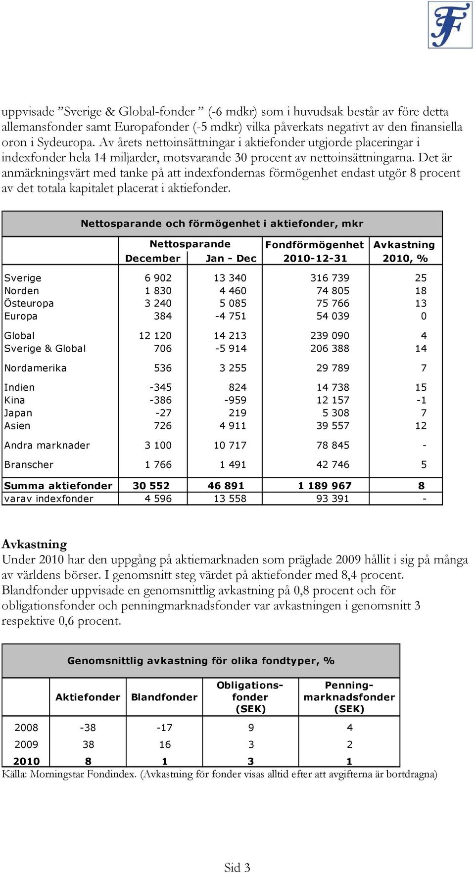 Det är anmärkningsvärt med tanke på att indexfondernas förmögenhet endast utgör 8 procent av det totala kapitalet placerat i aktiefonder.