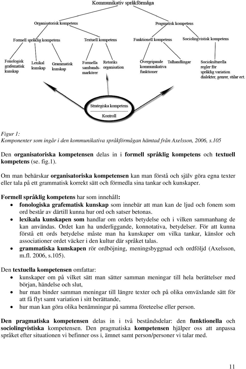 Formell språklig kompetens har som innehåll: fonologiska grafematisk kunskap som innebär att man kan de ljud och fonem som ord består av därtill kunna hur ord och satser betonas.