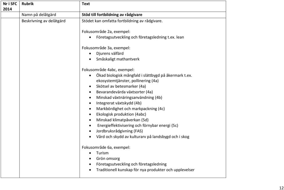 ex. ekosystemtjänster, pollinering (4a) Skötsel av betesmarker (4a) Bevarandevärda växtsorter (4a) Minskad växtnäringsanvändning (4b) Integrerat växtskydd (4b) Markbördighet och markpackning (4c)