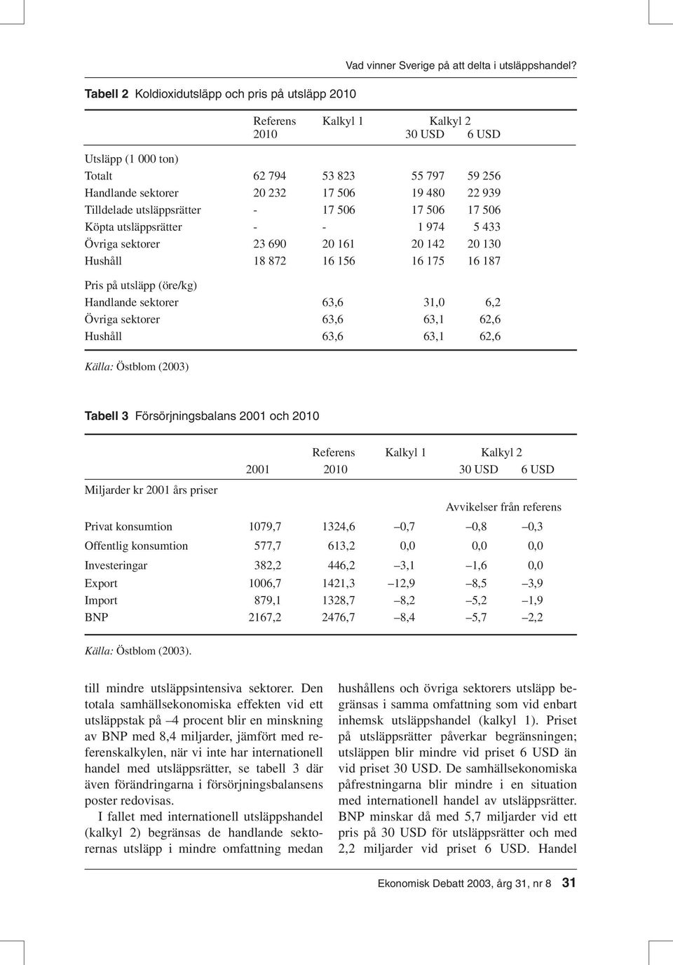 Köpta utsläppsrätter - - 1 974 5 433 Övriga sektorer 23 690 20 161 20 142 20 130 Hushåll 18 872 16 156 16 175 16 187 Pris på utsläpp (öre/kg) Handlande sektorer 63,6 31,0 6,2 Övriga sektorer 63,6