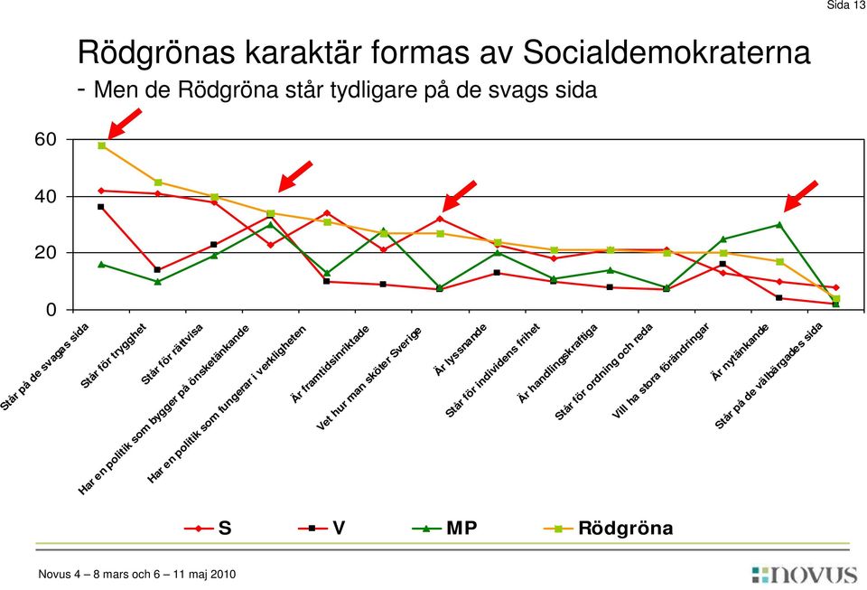 en politik som fungerar i verkligheten Är framtidsinriktade Vet hur man sköter Sverige Är lyssnande Står för individens frihet