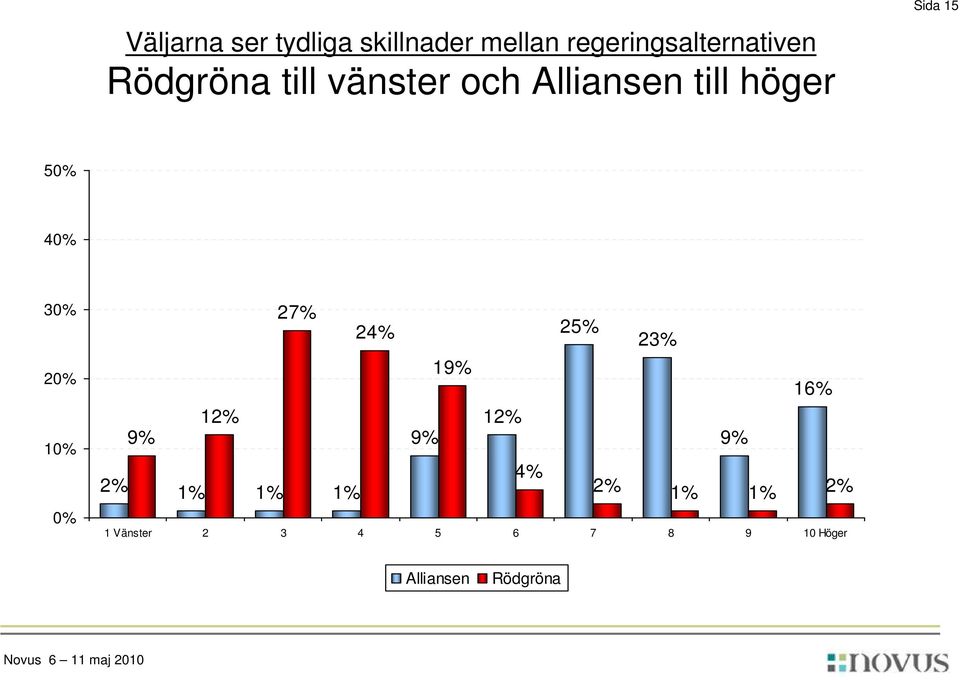 27% 24% 25% 23% 19% 16% 12% 12% 9% 9% 9% 4% 2% 1% 1% 1% 2% 1% 1% 2% 1