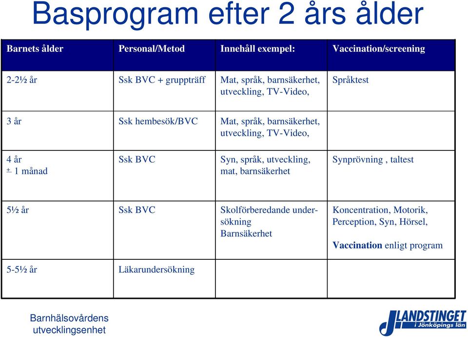 utveckling, TV-Video, 4 år + 1 månad Ssk BVC Syn, språk, utveckling, mat, barnsäkerhet Synprövning, taltest 5½ år Ssk BVC