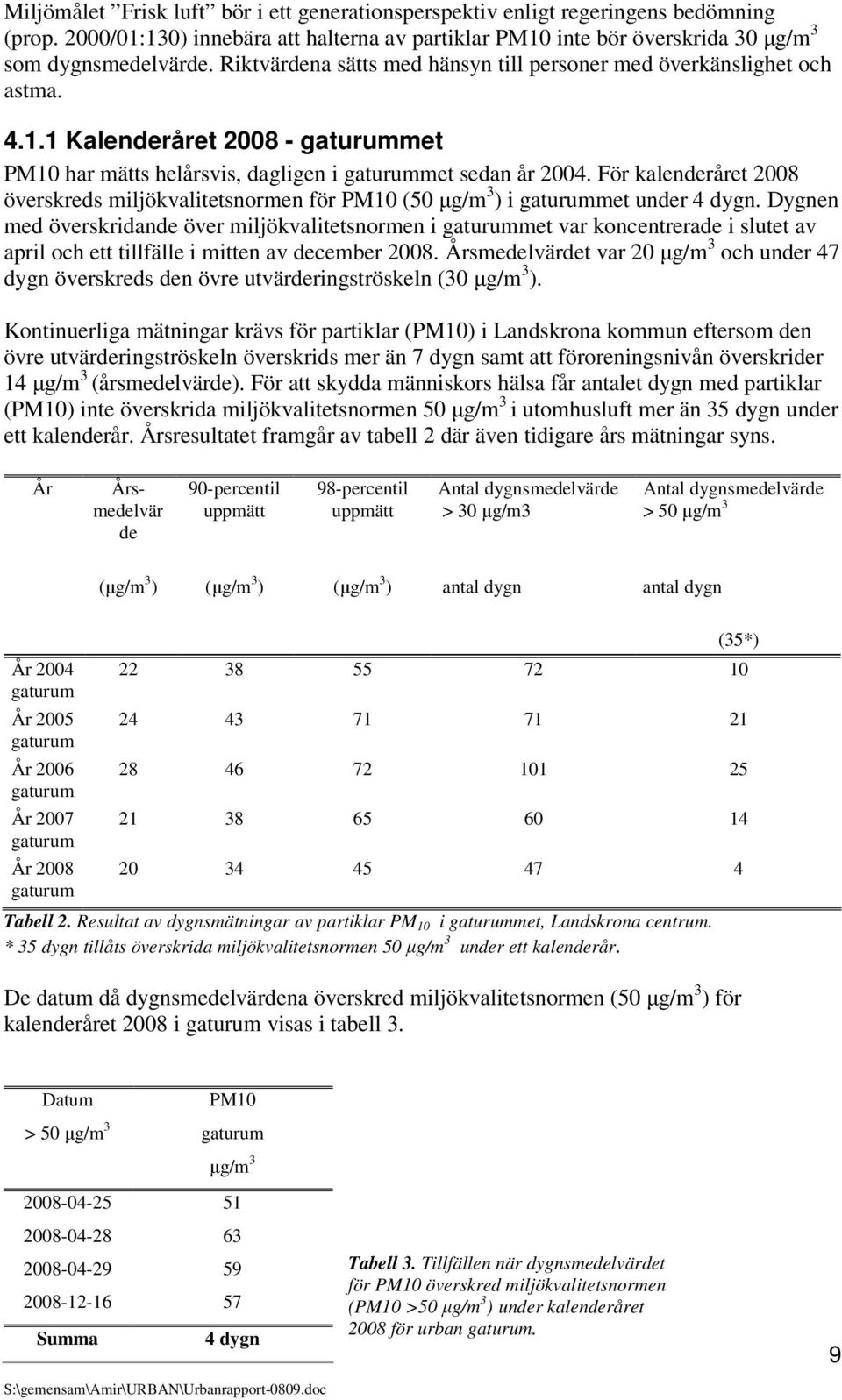 För kalenderåret 2008 överskreds miljökvalitetsnormen för PM10 (50 µg/m 3 ) i met under 4 dygn.