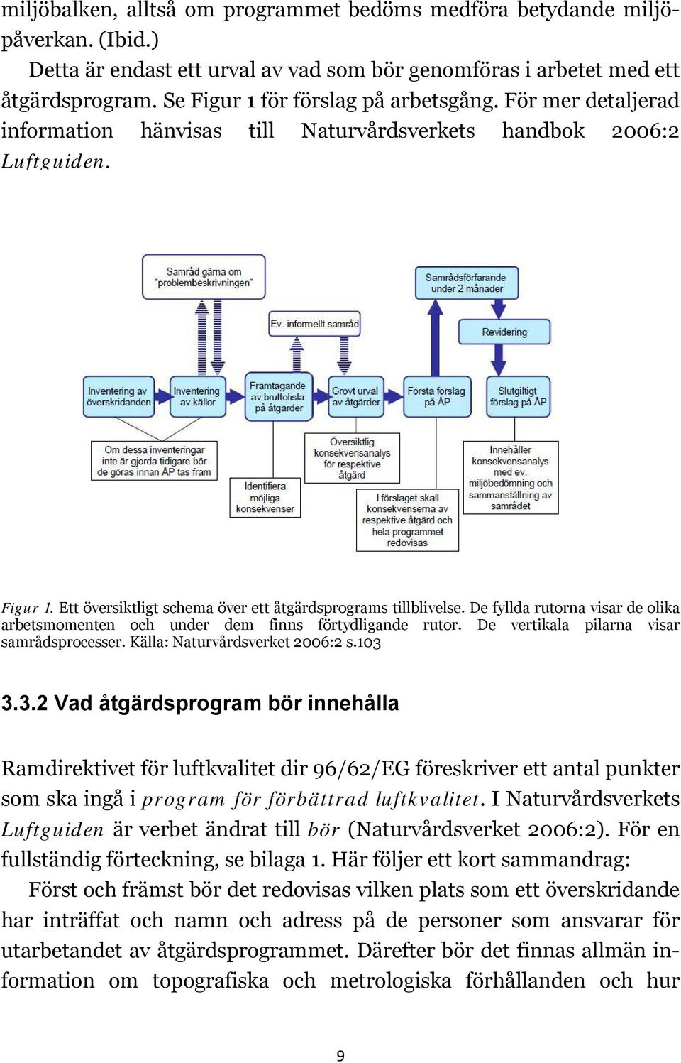 De fyllda rutorna visar de olika arbetsmomenten och under dem finns förtydligande rutor. De vertikala pilarna visar samrådsprocesser. Källa: Naturvårdsverket 2006:2 s.103 