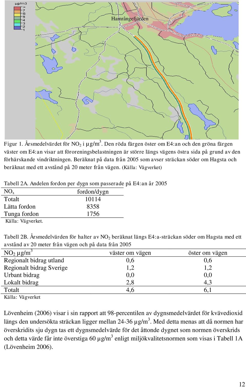 Beräknat på data från 2005 som avser sträckan söder om Hagsta och beräknat med ett avstånd på 20 meter från vägen. (Källa: Vägverket) Tabell 2A.