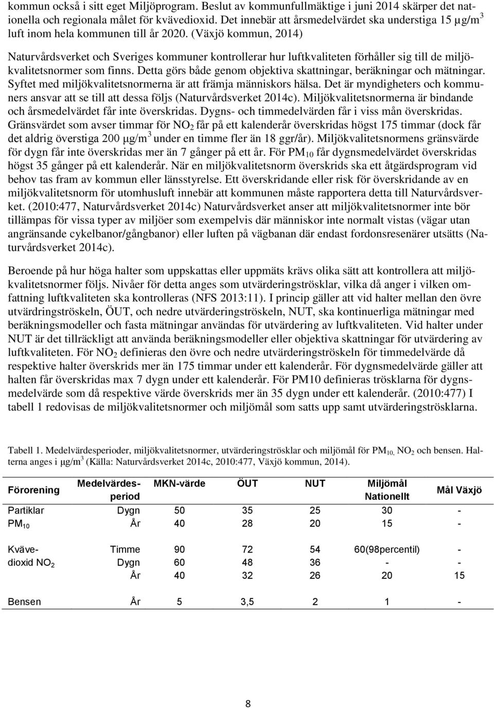 (Växjö kommun, 2014) Naturvårdsverket och Sveriges kommuner kontrollerar hur luftkvaliteten förhåller sig till de miljökvalitetsnormer som finns.