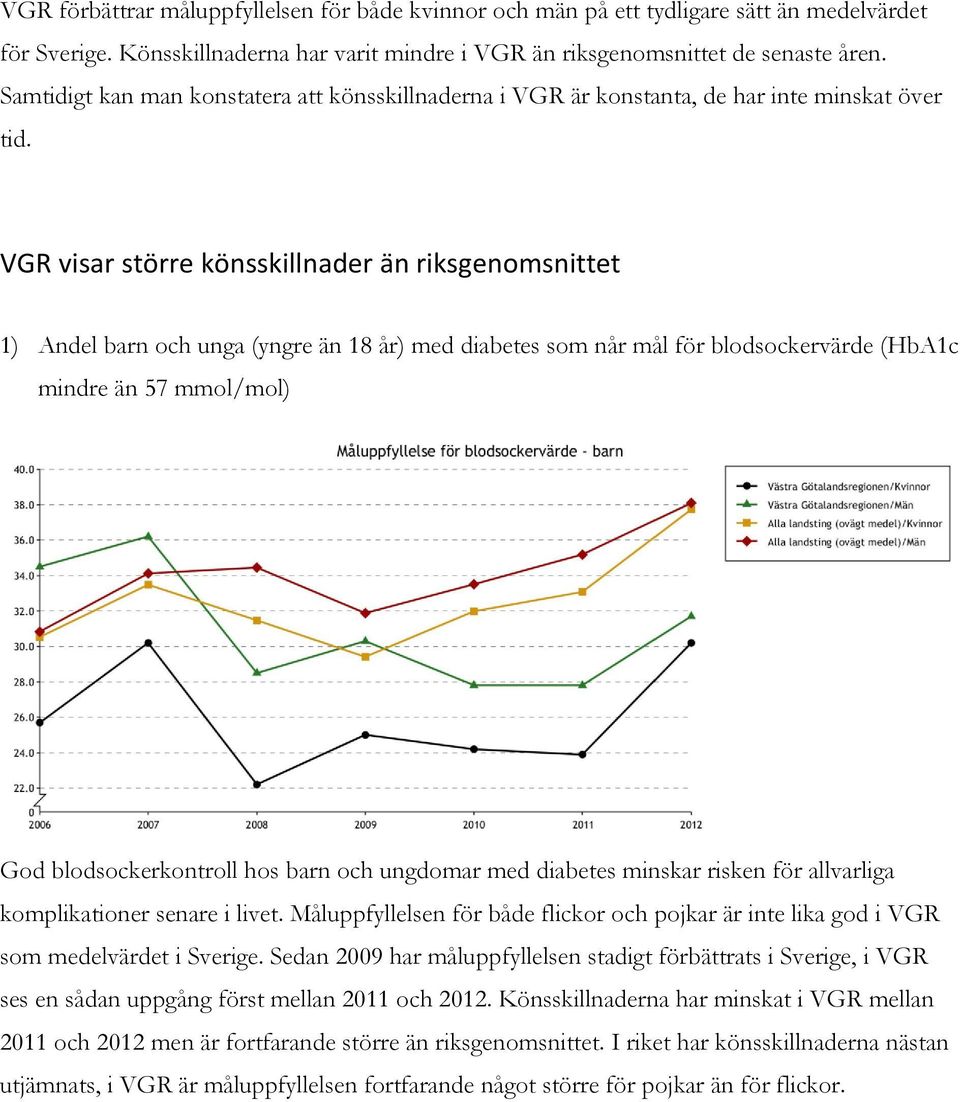 VGR visar större könsskillnader än riksgenomsnittet 1) Andel barn och unga (yngre än 18 år) med diabetes som når mål för blodsockervärde (HbA1c mindre än 57 mmol/mol) God blodsockerkontroll hos barn