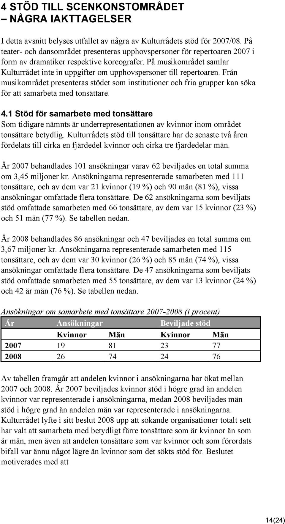 På musikområdet samlar Kulturrådet inte in uppgifter om upphovspersoner till repertoaren.