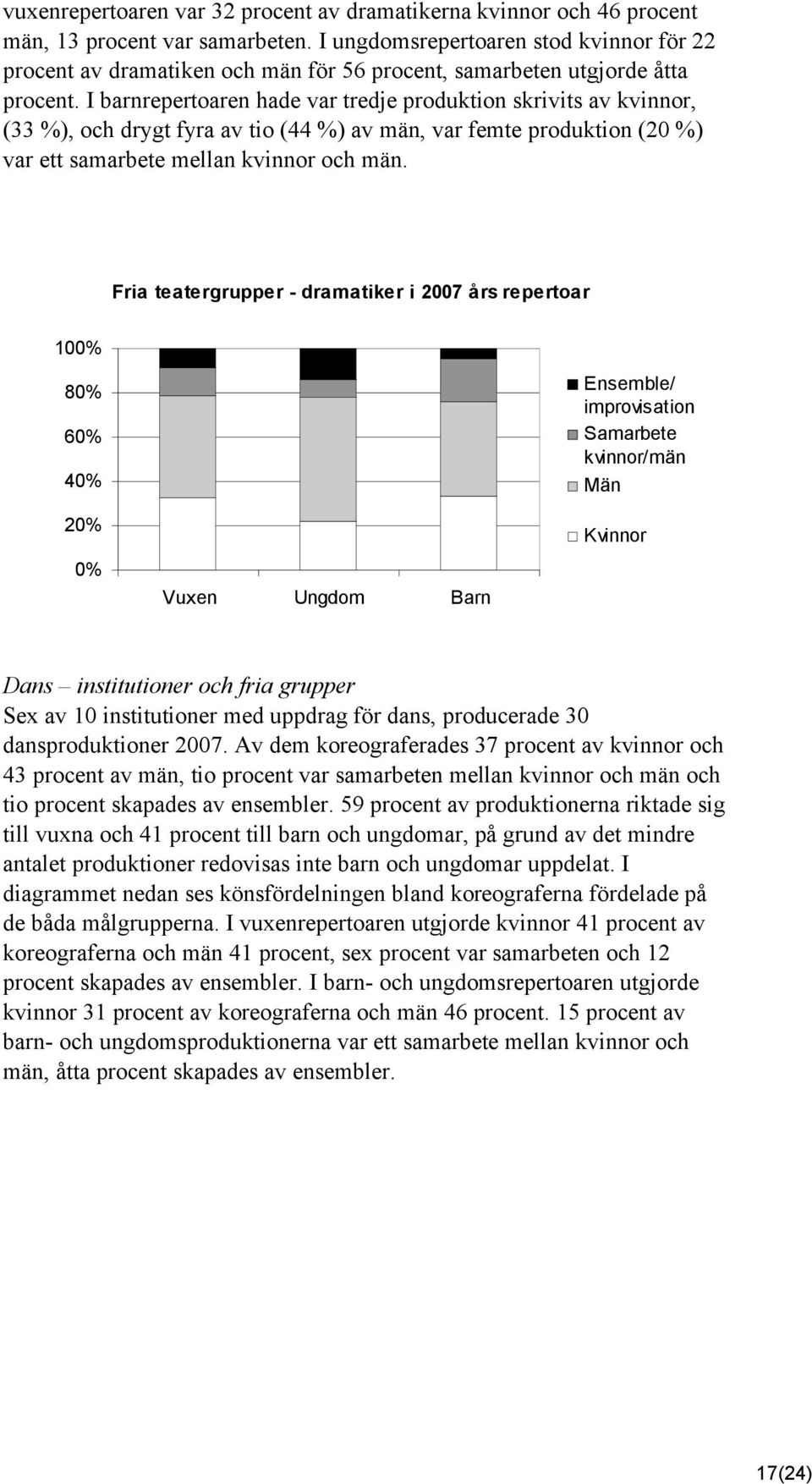 I barnrepertoaren hade var tredje produktion skrivits av kvinnor, (33 %), och drygt fyra av tio (44 %) av män, var femte produktion (20 %) var ett samarbete mellan kvinnor och män.