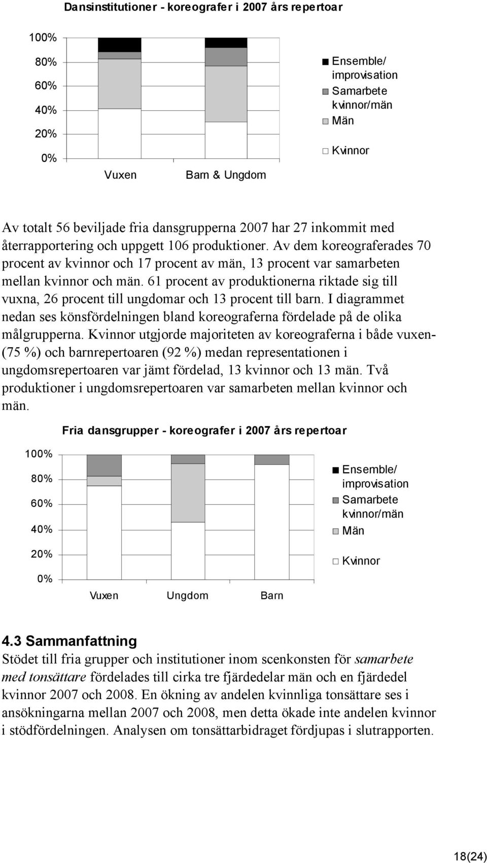 61 procent av produktionerna riktade sig till vuxna, 26 procent till ungdomar och 13 procent till barn. I diagrammet nedan ses könsfördelningen bland koreograferna fördelade på de olika målgrupperna.