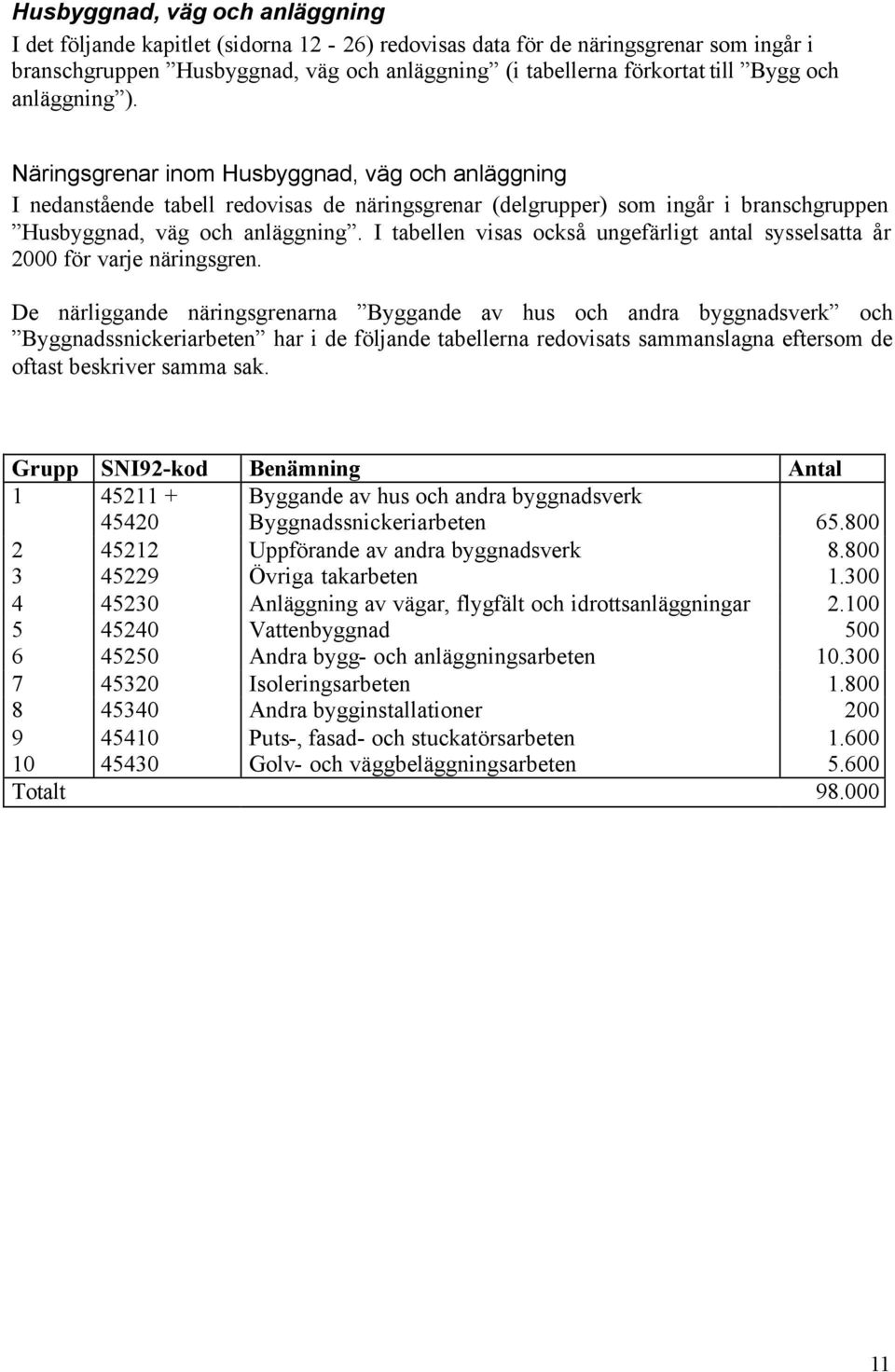 I tabellen visas också ungefärligt antal sysselsatta år 2000 för varje näringsgren.