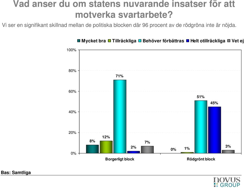 rödgröna inte är nöjda.