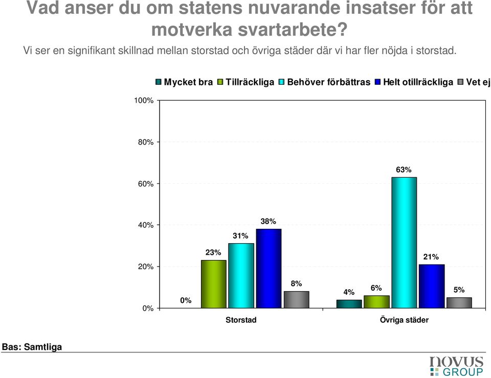 fler nöjda i storstad.