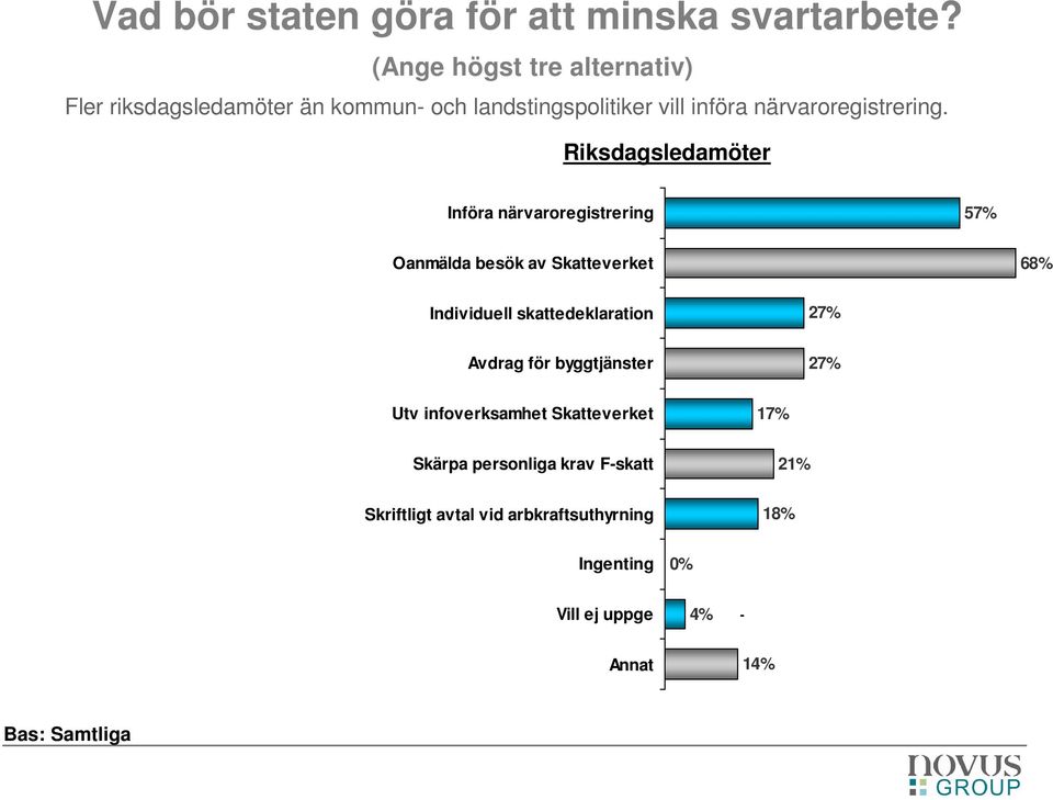 närvaroregistrering.