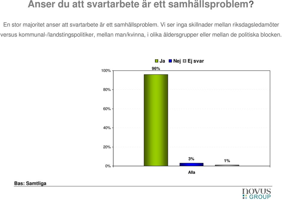 Vi ser inga skillnader mellan riksdagsledamöter versus