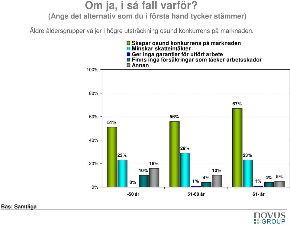 utsträckning osund konkurrens på marknaden.