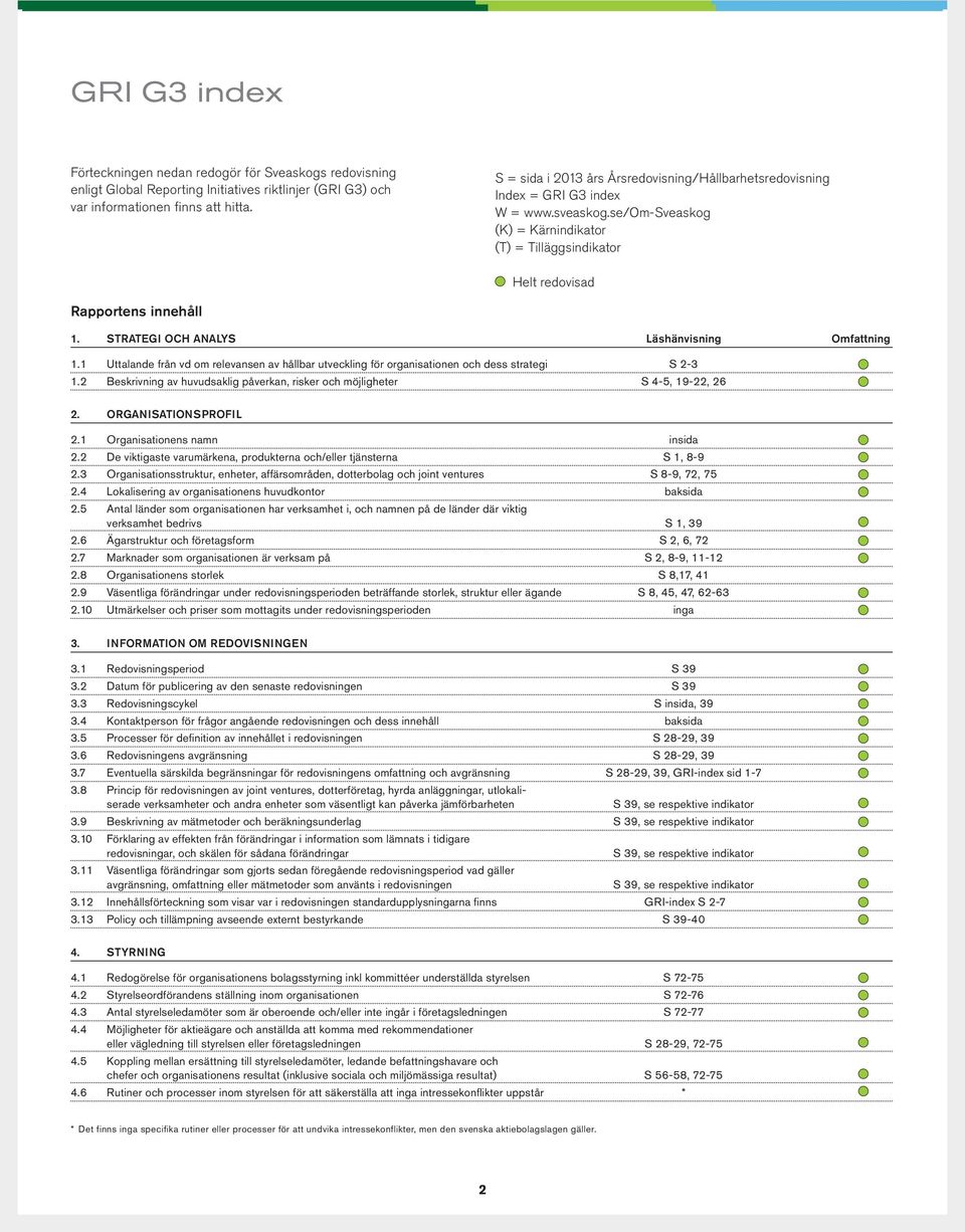 STRATEGI OCH ANALYS 1.1 Uttalande från vd om relevansen av hållbar utveckling för organisationen och dess strategi S 2-3 1.