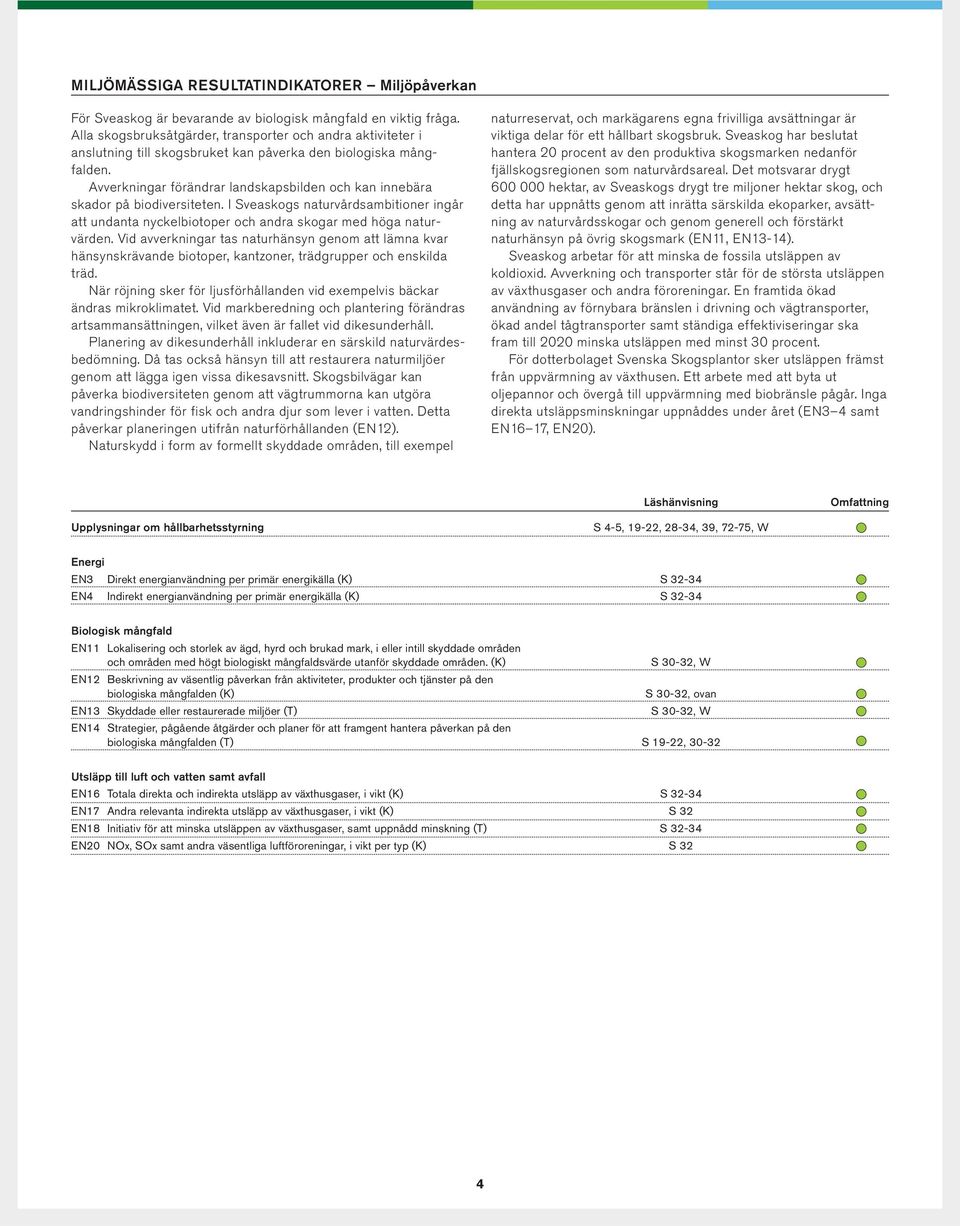 Avverkningar förändrar landskapsbilden och kan innebära skador på biodiversiteten. I Sveaskogs naturvårdsambitioner ingår att undanta nyckelbiotoper och andra skogar med höga naturvärden.