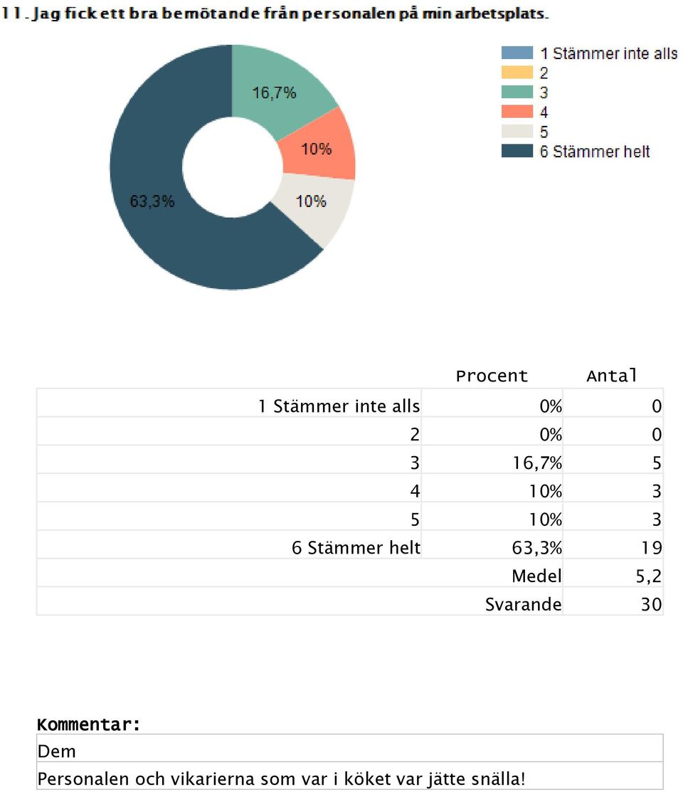 Medel 5,2 Kommentar: Dem Personalen och