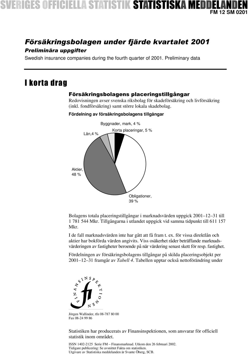 Fördelning av försäkringsbolagens tillgångar Lån,4 % Byggnader, mark, 4 % Korta placeringar, 5 % Aktier, 48 % Obligationer, 39 % Bolagens totala placeringstillgångar i marknadsvärden uppgick 2001 12