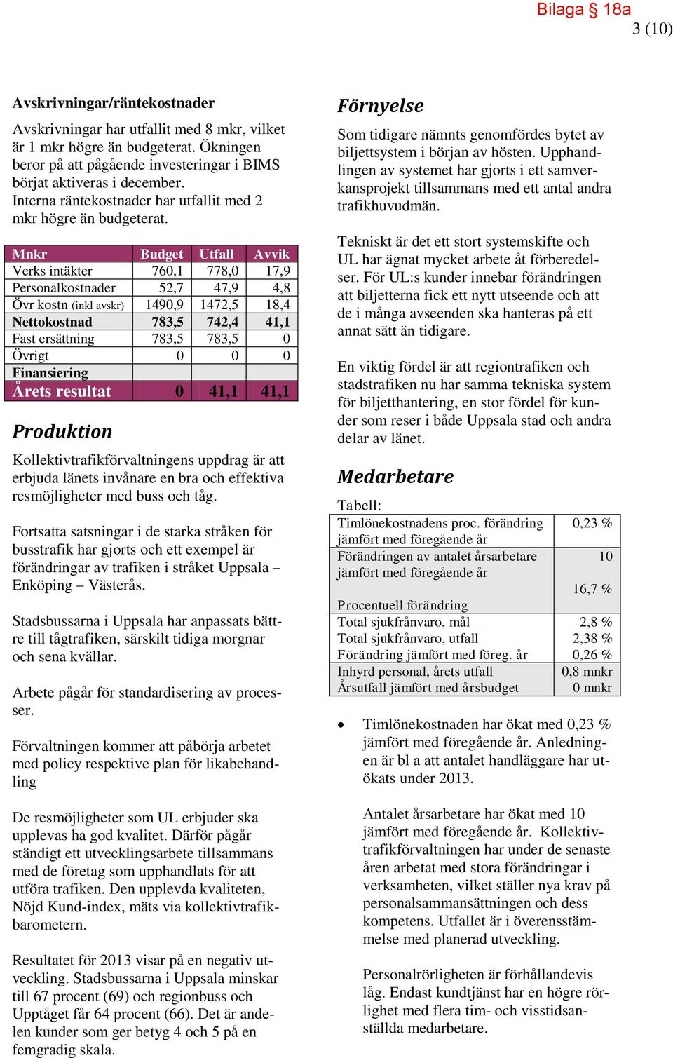 Mnkr Budget Utfall Avvik Verks intäkter 760,1 778,0 17,9 Personalkostnader 52,7 47,9 4,8 Övr kostn (inkl avskr) 1490,9 1472,5 18,4 Nettokostnad 783,5 742,4 41,1 Fast ersättning 783,5 783,5 0 Övrigt 0